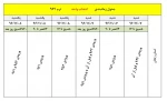 جدول انتخاب واحد نیمسال دوم 96-97 2