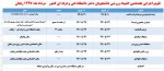 تقویم اجرایی المپیاد ورزشی دختران دانشگاه فنی و حرفه ای