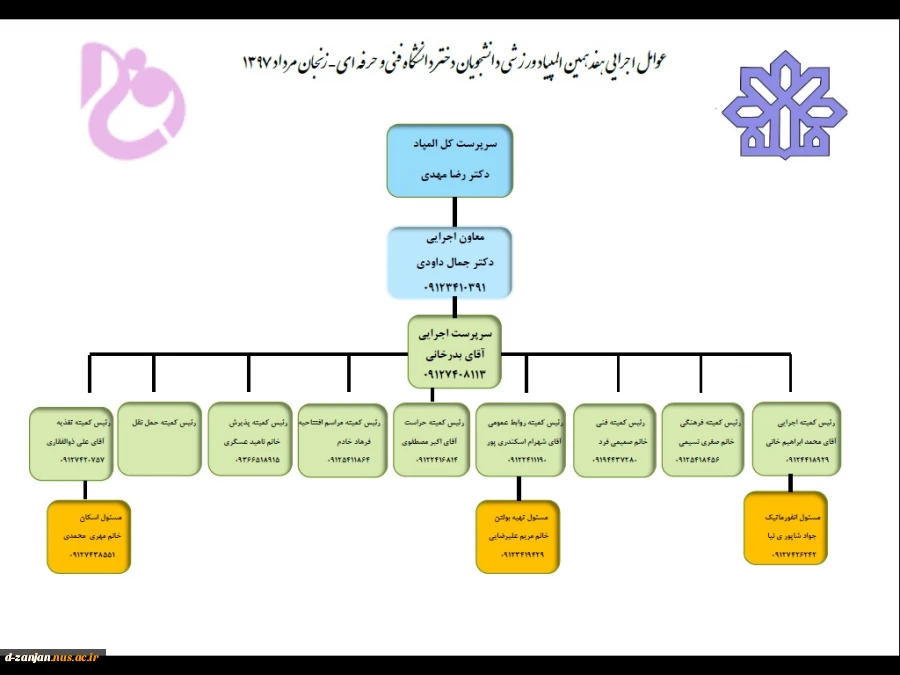 چارت سازمانی مسابقات