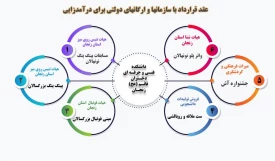 درآمدزایی آموزشکده فنی و حرفه ای دختران قائم (عج)