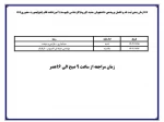 زمان بندی  ثبت نام وتکمیل پرونده دانشجویان جدید الورود 2