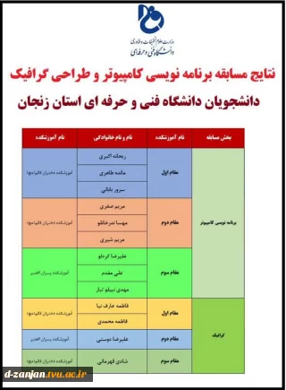 نتایج برنامه نویسی کامپیوتر وطراحی گرافیک