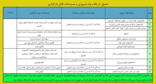 جدول دریافت وام ضروری و مستندات قابل بارگزاری