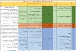 جدول مبالغ و زمانبندی وام های دانشجویی نیمسال اول سال تحصیلی ۱۴۰۴-۱۴۰۳ 2