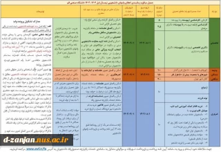 جدول مبالغ و زمانبندی وام های دانشجویی نیمسال اول سال تحصیلی ۱۴۰۴-۱۴۰۳