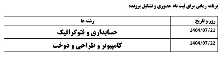 زمان مراجعه حضوری برای ثبت نام مقطع کارشناسی
